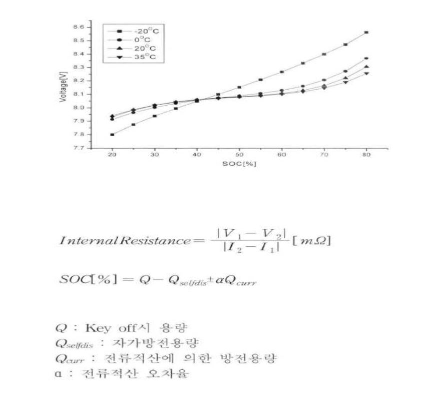 SOC 추정 알고리즘 계산식