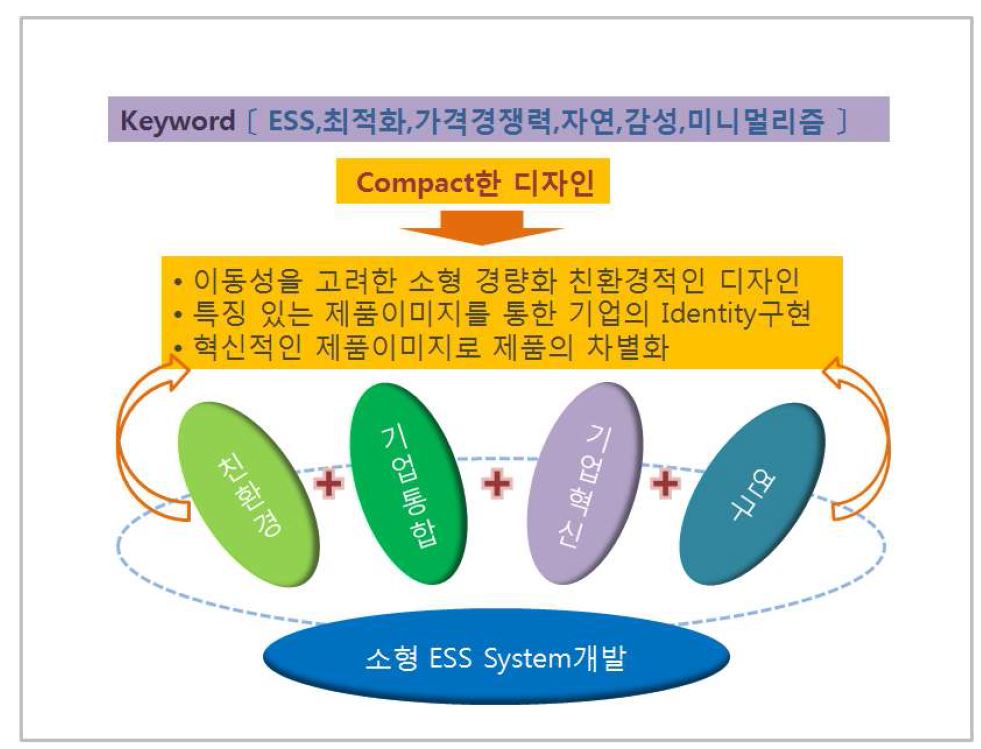 디자인 Back ground 선정