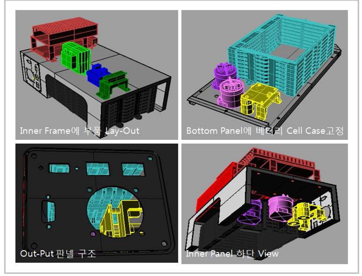 Inner Frame 부품 Lay-out 구조
