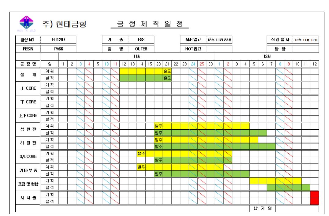 OUTER 금형 제작 일정