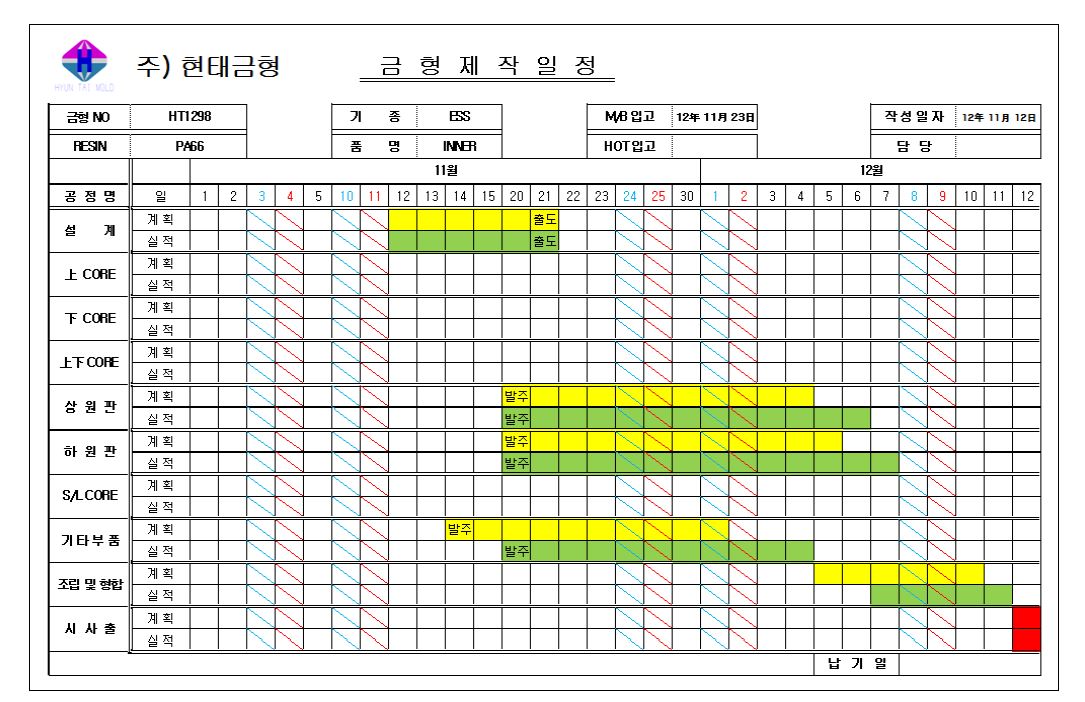 INNER 금형 제작 일정)