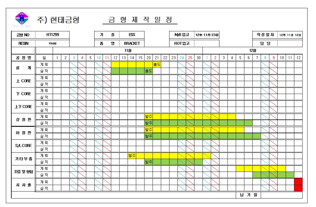 BRACKET 금형 제작 일정