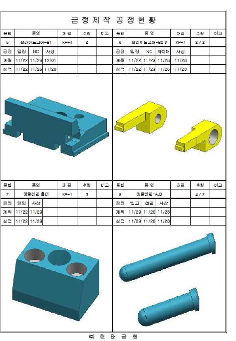 금형 제작 공정 현황