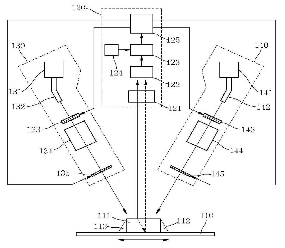 Fig. 5 모아레와 스테레오를 이용한 3차원형상 측정 장치