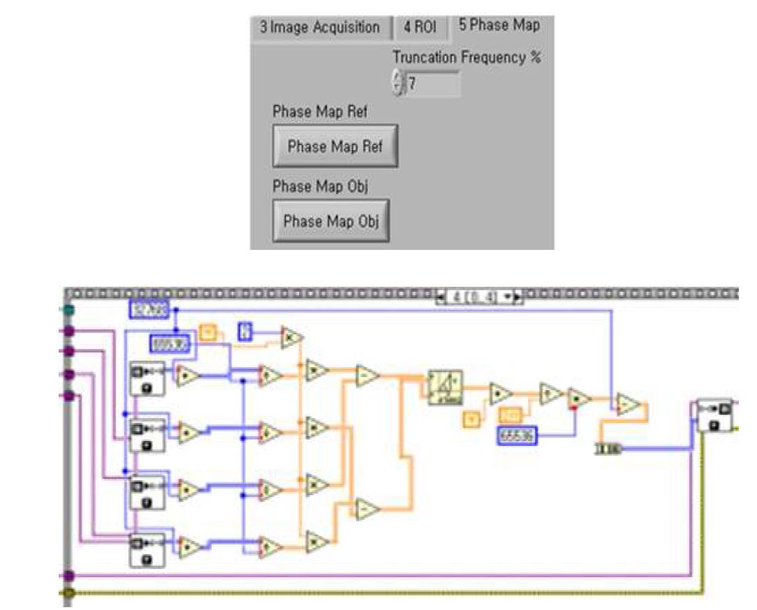 Fig. 30 Phase Map 프로그램 구동 화면 & 구동 프로그램 블록다이어그램