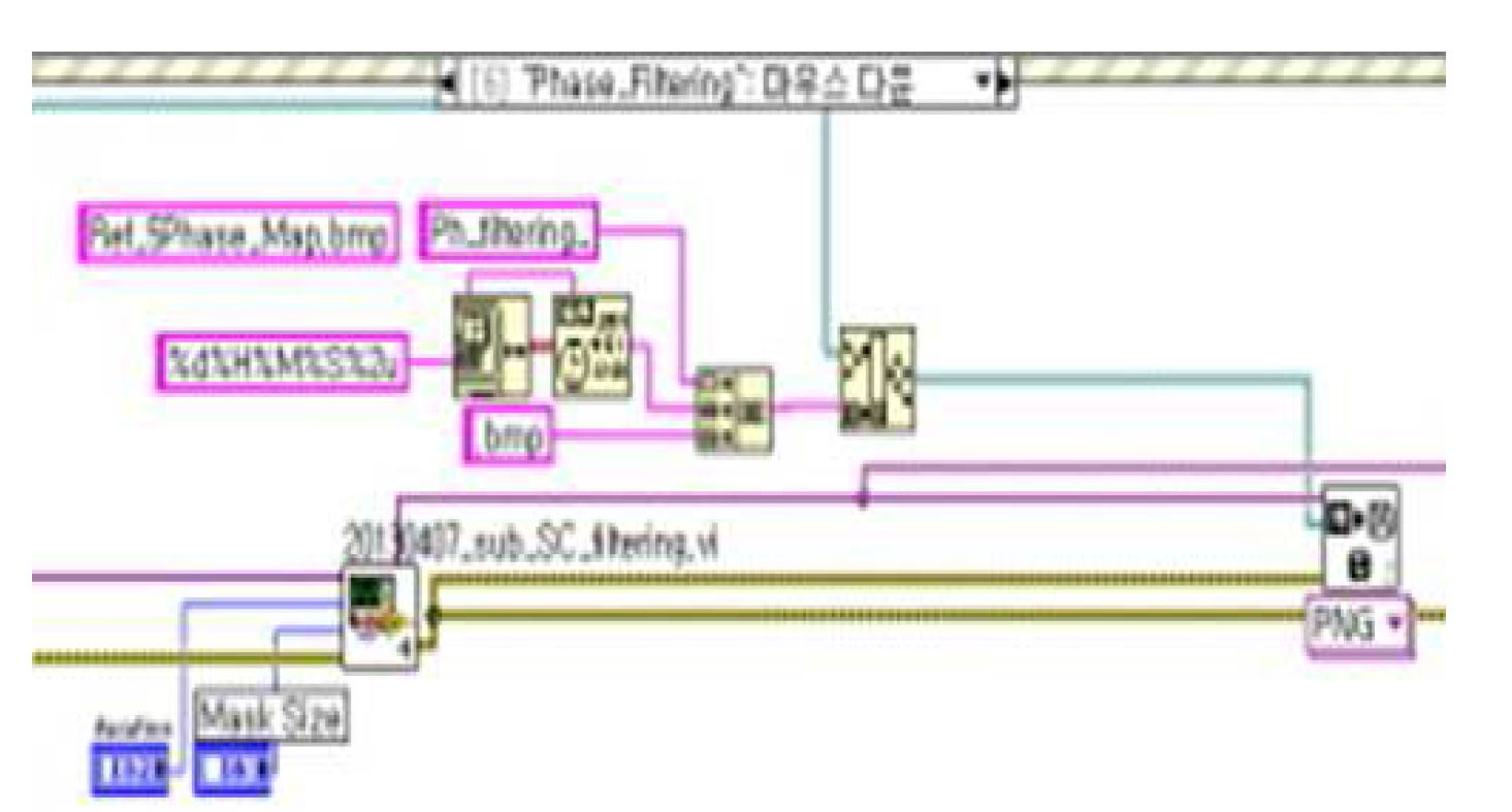 Fig. 33 Phase Filtering 기법 블록다이어그램