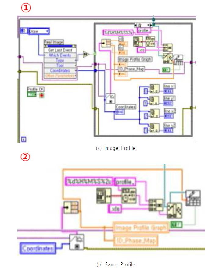 Fig. 36 Image Profile 프로그램 블록다이어그램