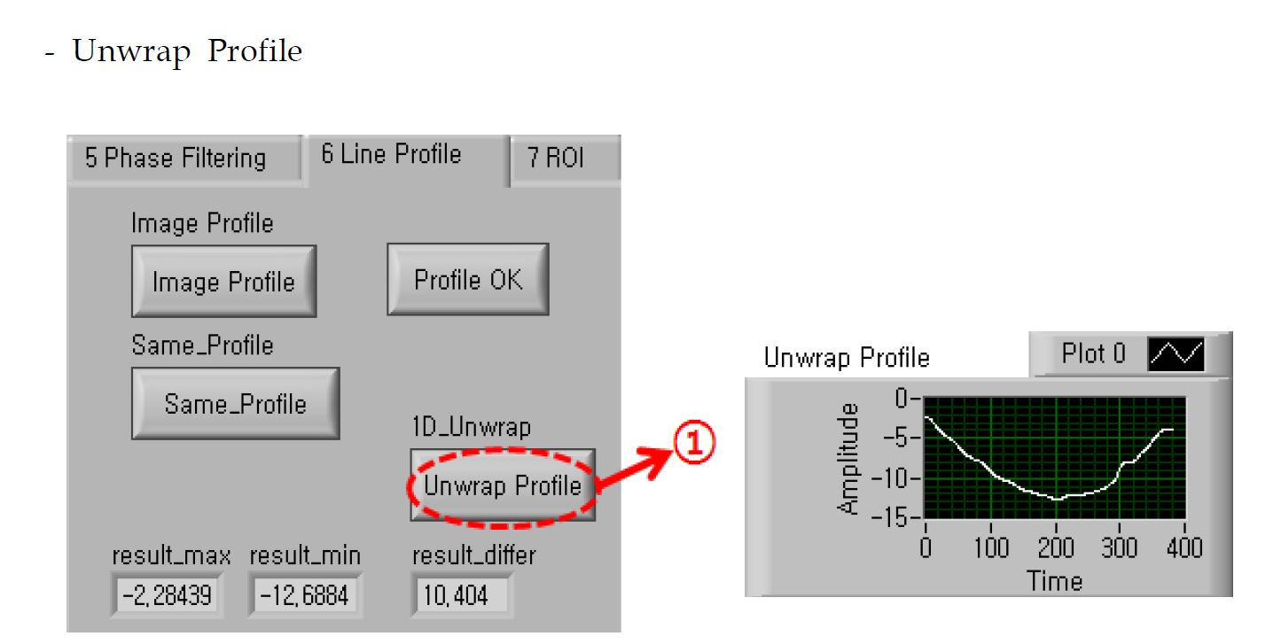Fig. 37 Unwrap Profile 프로그램 구동화면