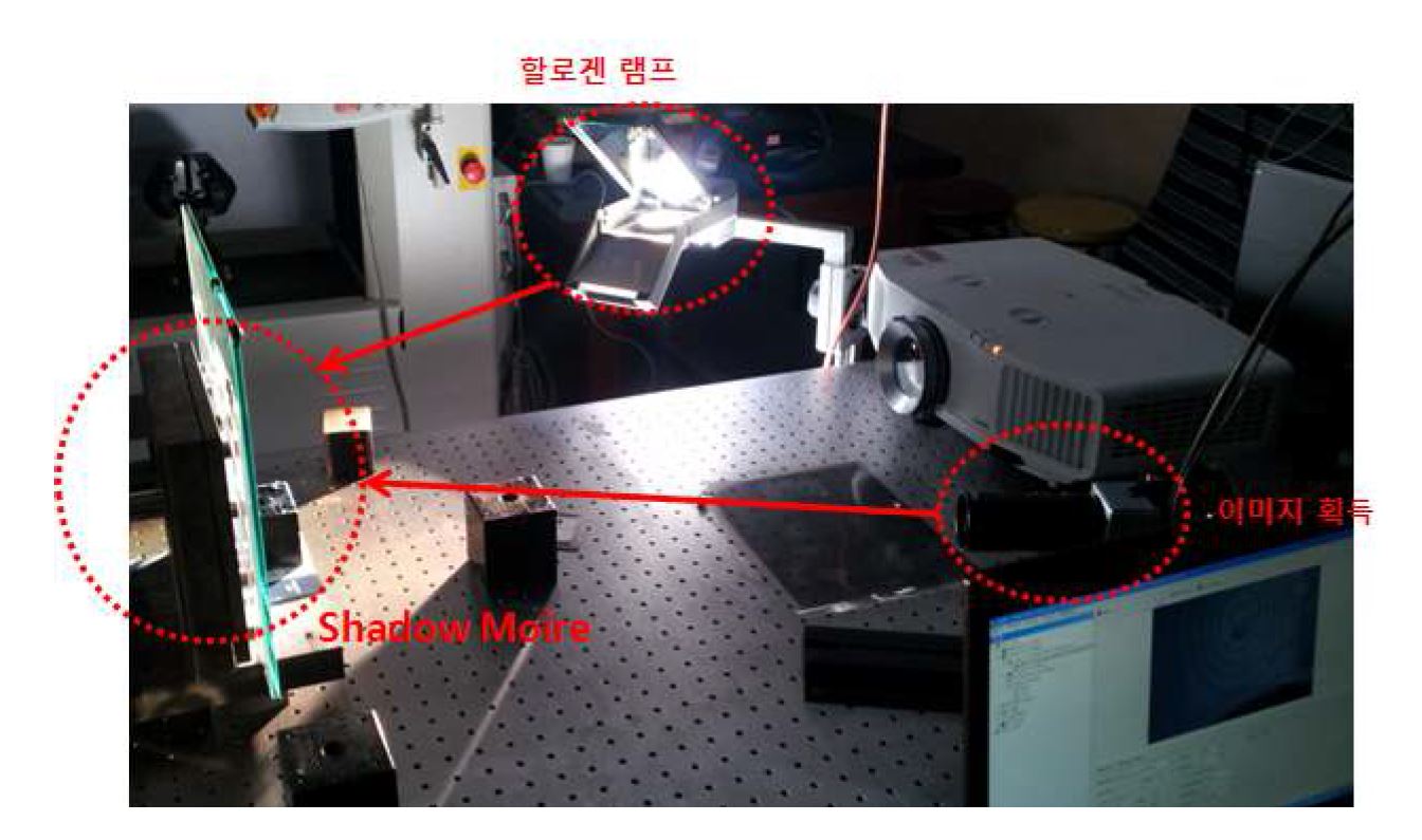 Fig. 42 Shadow Moire 실험 구성