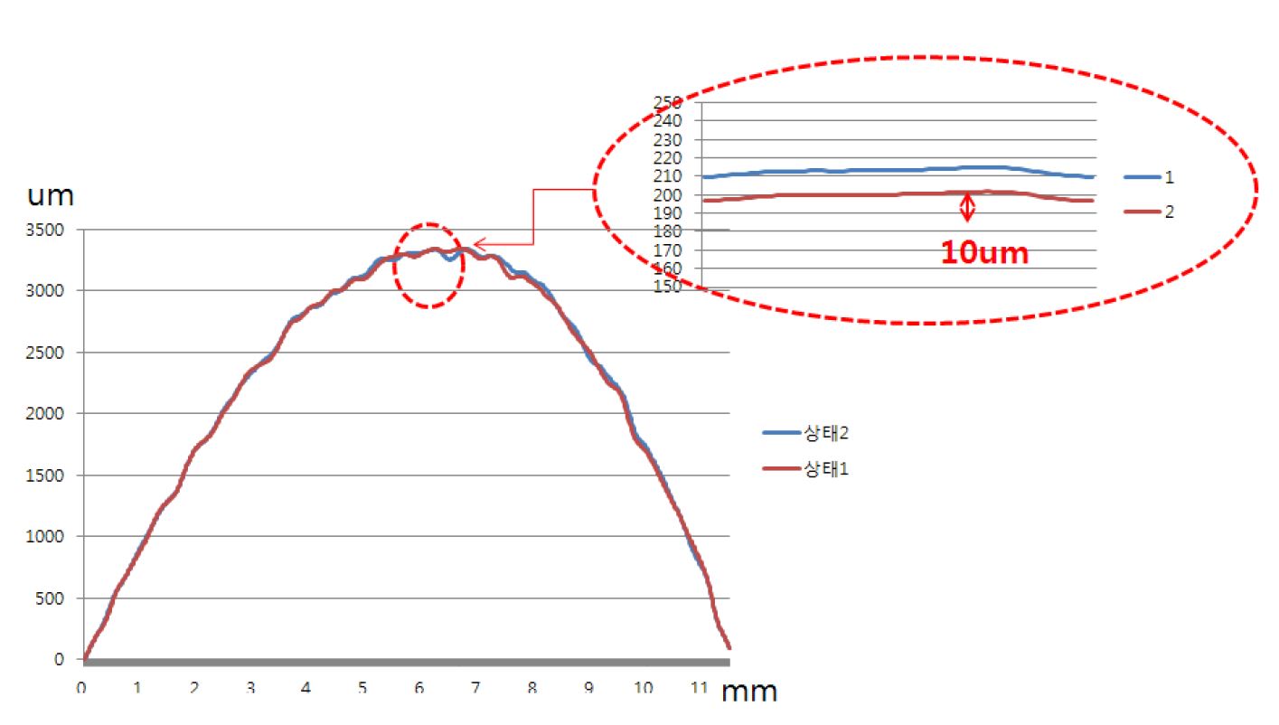 Fig. 50 unwrap 비교 그래프