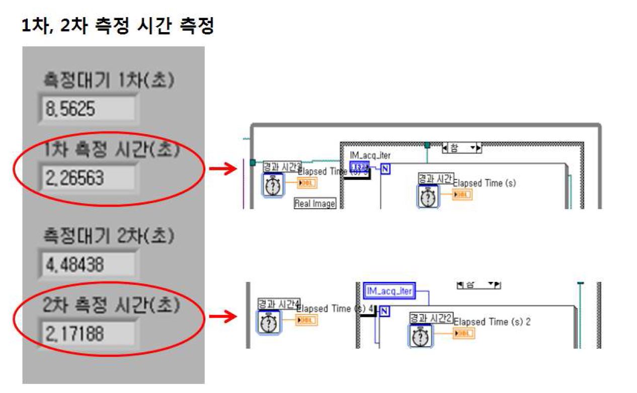 Fig. 61 프로그램 측정시간 측정