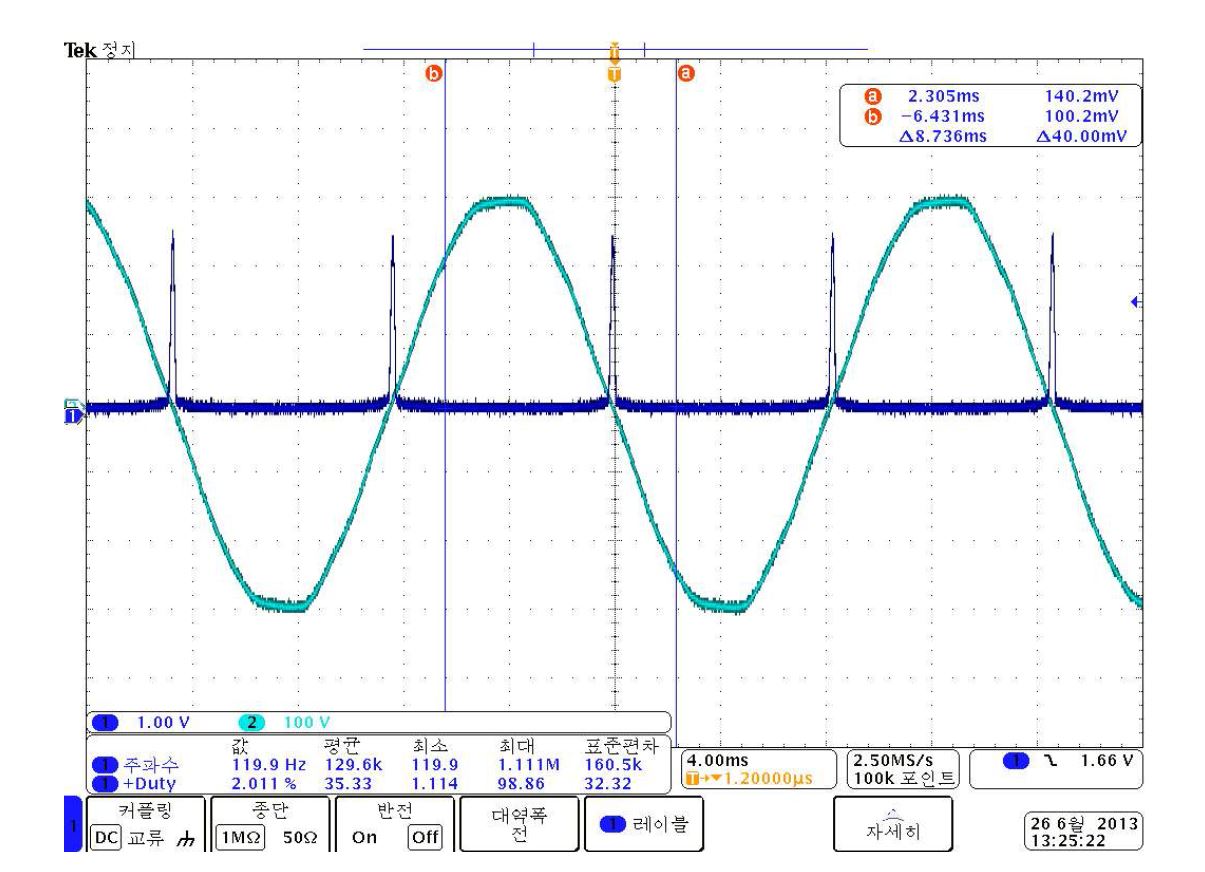 [그림3-26. 제로크로싱 감지 파형]