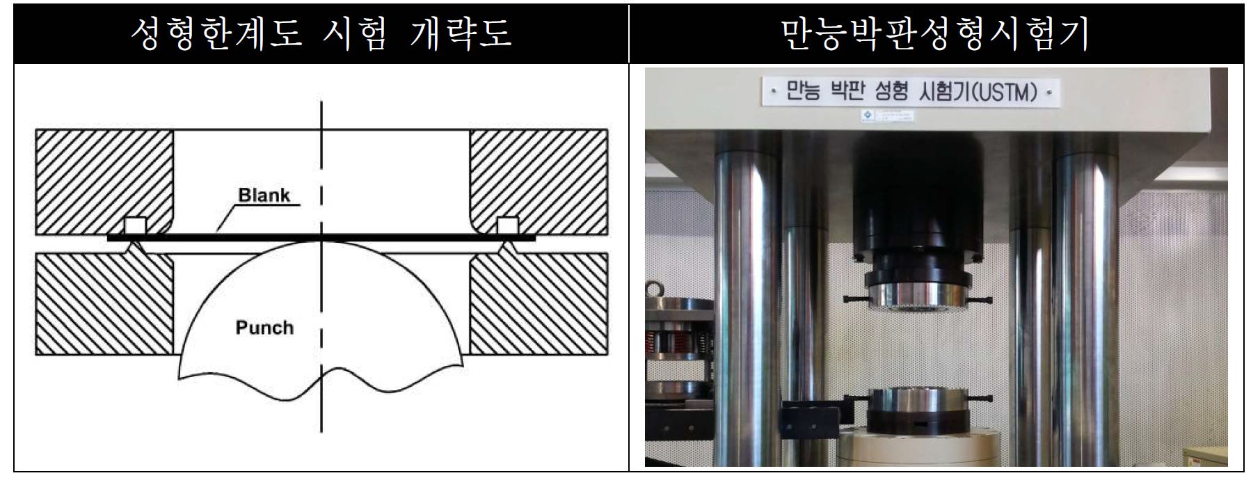 Fig. 12 성형한계도 시험