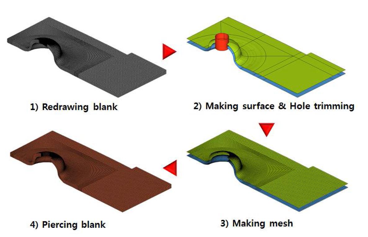 Fig. 22 피어싱 공정의 모델링 방법