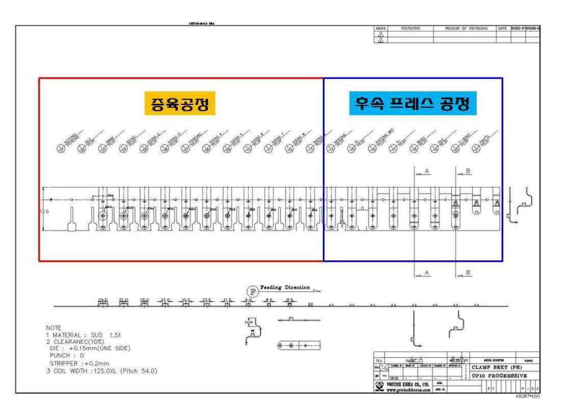 Fig. 29 SUS430 너트 플레이트 부품 성형을 위한 레이아웃도