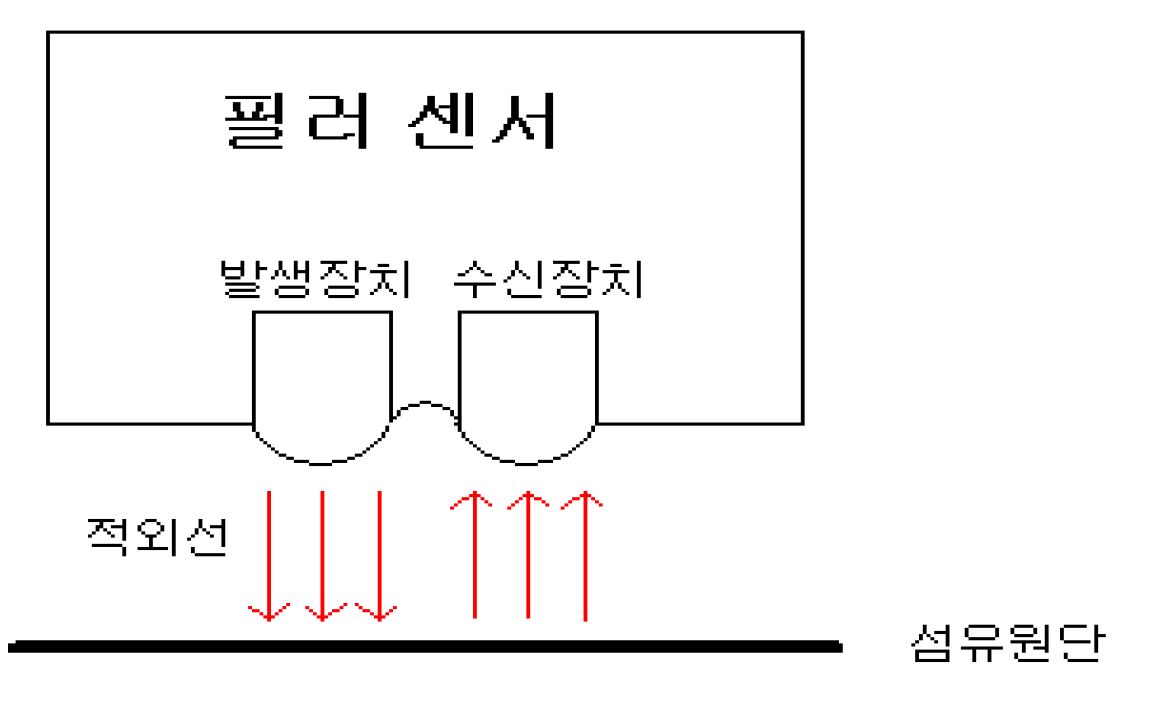 그림 2 일반적인 센서모듈의 신호검출 개념도