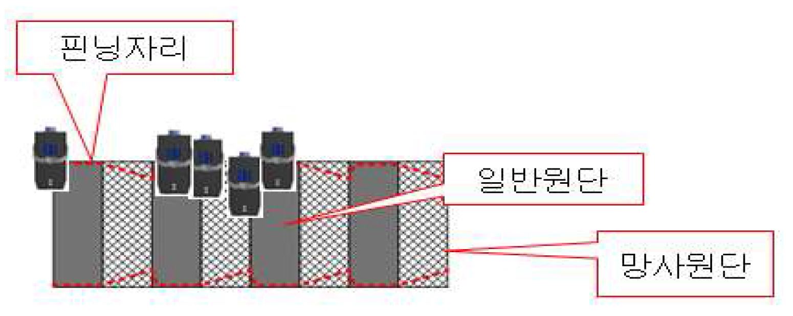 그림 5 일반 필러센서모듈의 콤비원단 핀닝(pinning)에 있어 불안정한 이동 경로 예시