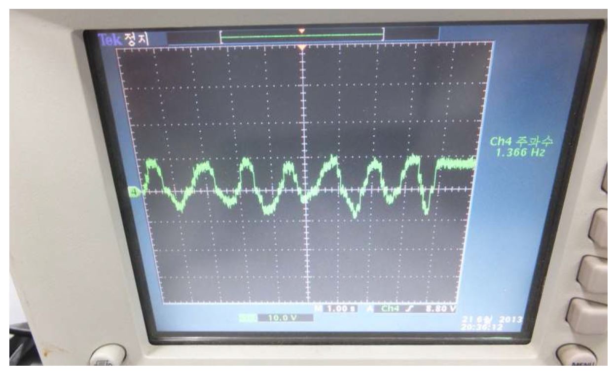 그림 69 ±10V 모터제어 출력신호