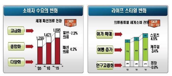 기타