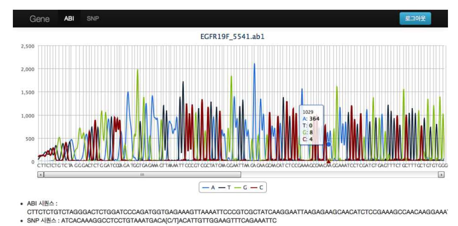 그림 22. SNP 서열 정렬 결과와 SNP 위치의 chromatogram 출력 Web 어플리케이션