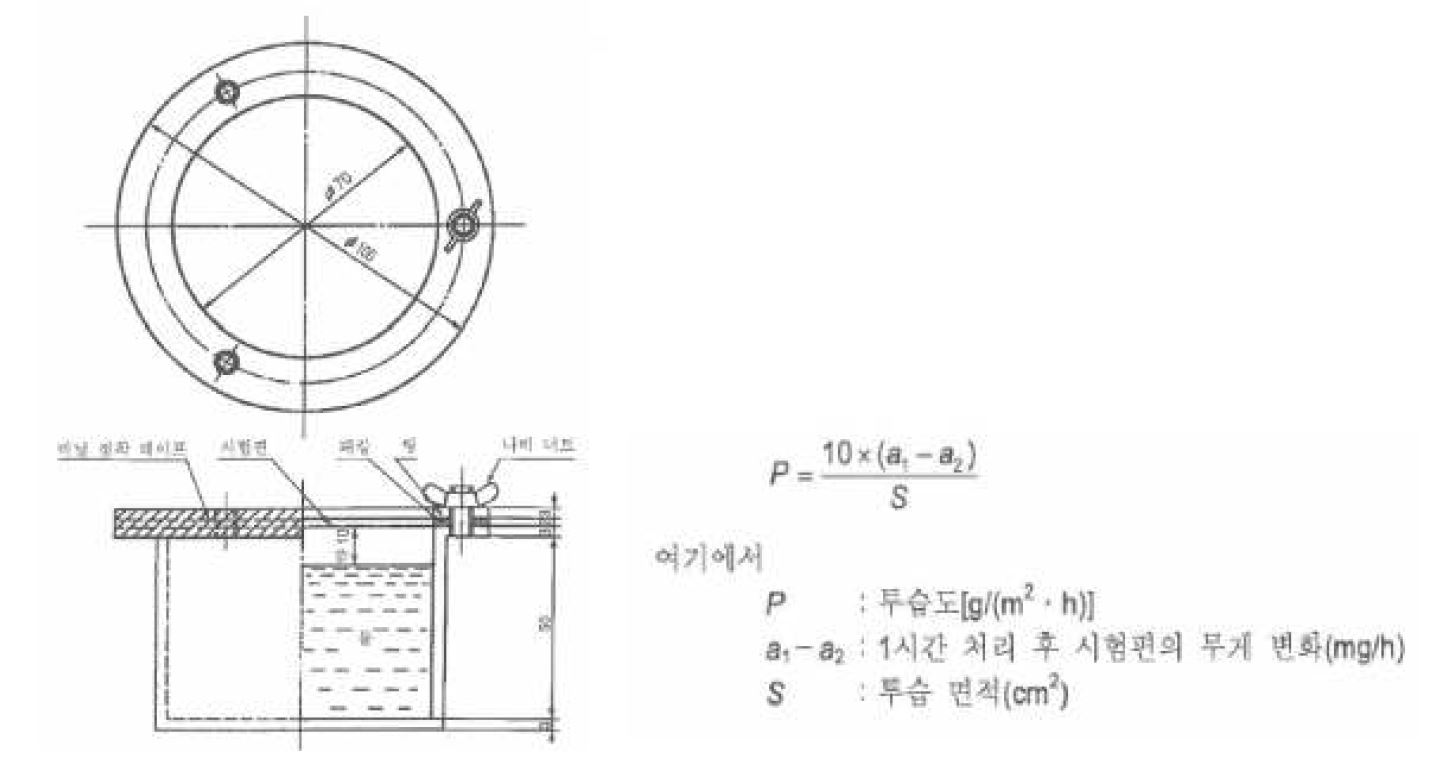 [ Fig 16. 투습도 시험법 ]