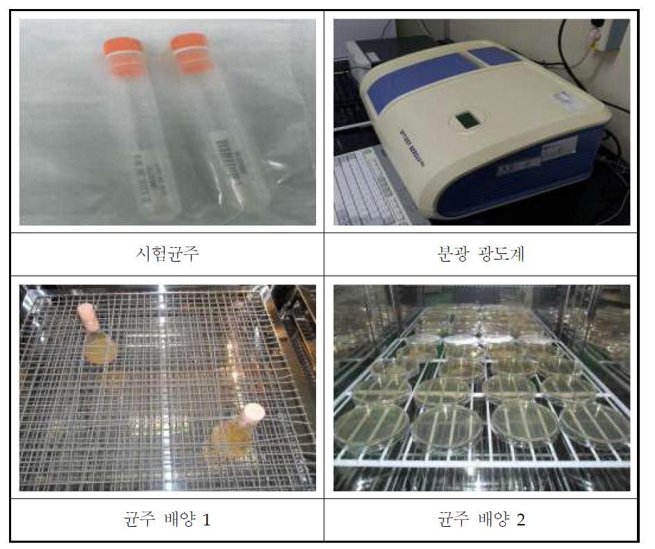 [Fig 17. 항균성 시험법 ]