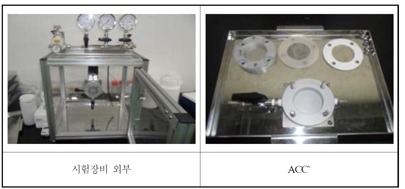 [Fig 18. 혈액 침투저항성 측정장비 ]