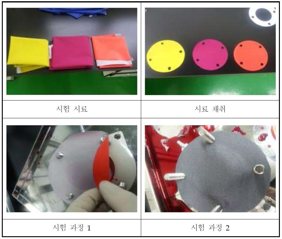 [Fig 23. 외부 입수 원단(소재) 의 혈액침투 저항성 실험 ]