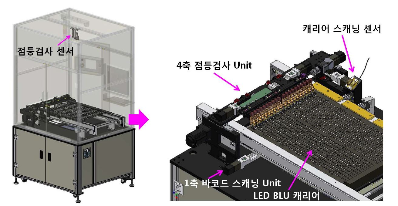 LED BLU Barcode Scanning 및 점등 검사 통합시스템 3D 모델