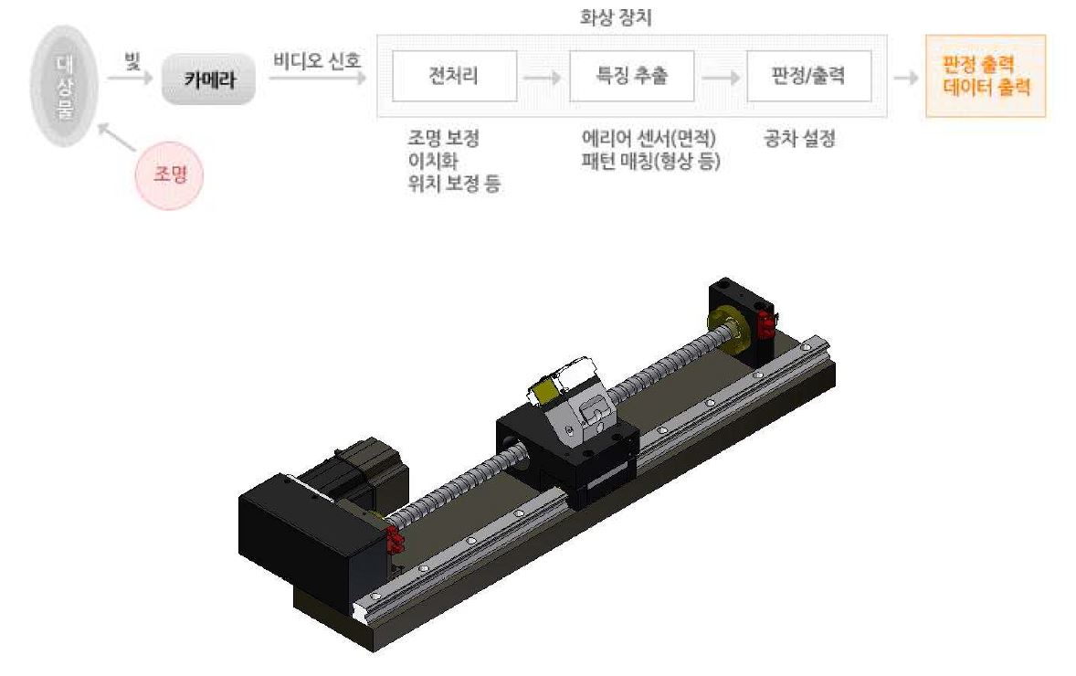 2D바코드 인식시스템 예