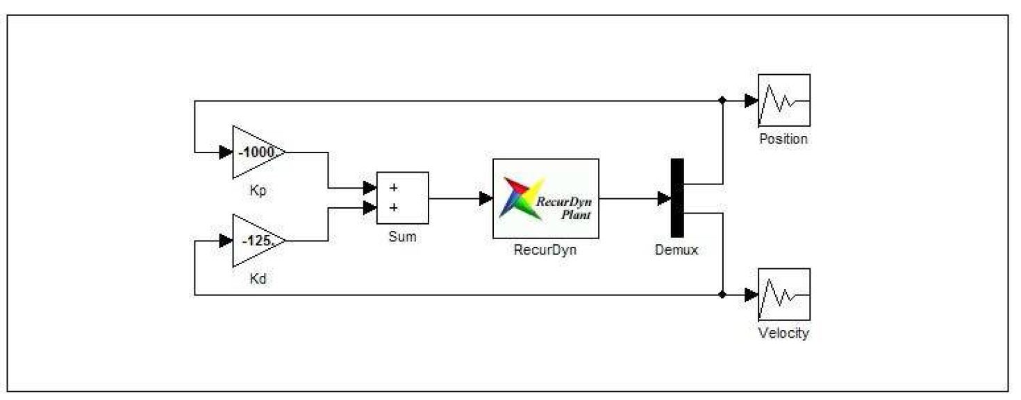 LED BLU 통합 검사시스템 PD 제어기를 적용한 제어 블럭도