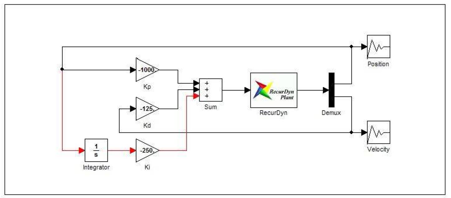 LED BLU 통합 검사시스템 PID 제어기를 적용한 제어 블럭도