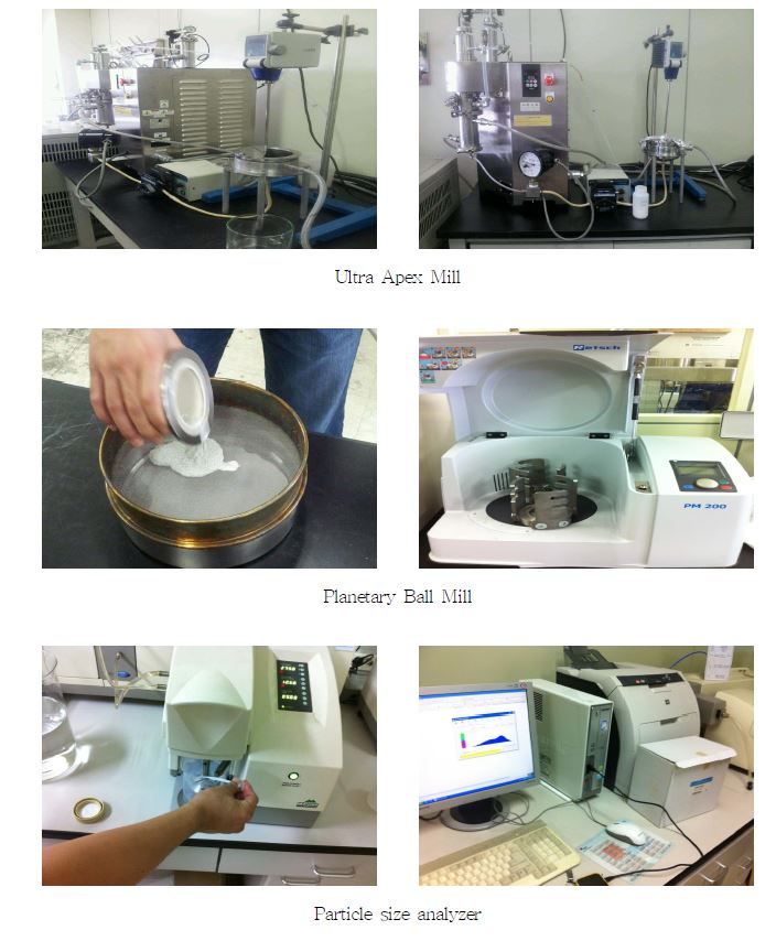 그림 7. 습식분쇄 장치 및 불용성 발효칼슘 입도분석