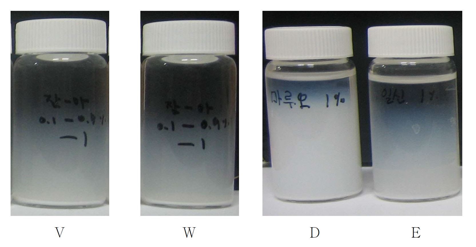 그림 13. 잔탄검 및 아라비아검 첨가량에 따른 칼슘의 분산 특성
