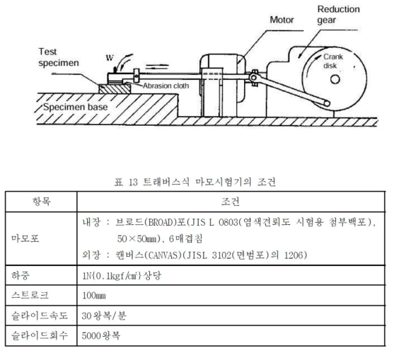 트래버스식 마모시험기