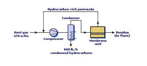 탄화수소회수공정의 기본적인 개략도