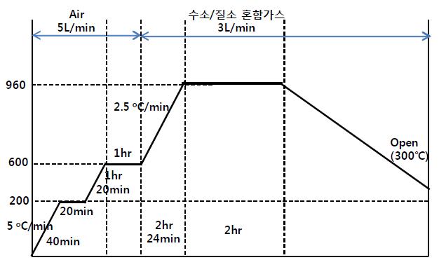 니켈 금속중공사막의 소결조건