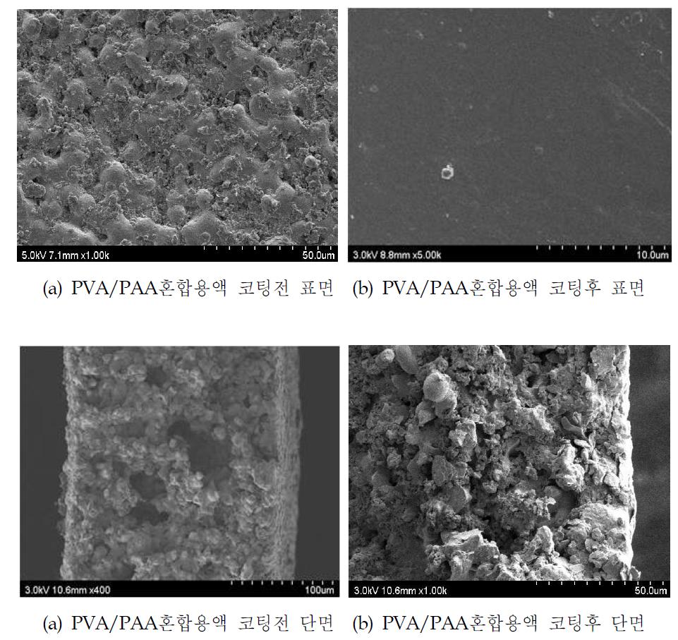Ni 금속중공사막에 PVA에 대한 PAA 혼합용액 코팅 전/후 SEM비교 사진