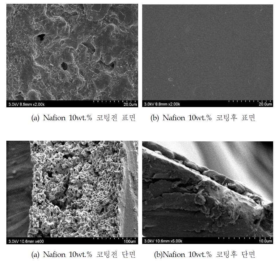 SUS 316L 중공사막에 Nafion 10wt.%용액을 코팅 전/후 SEM비교 사진