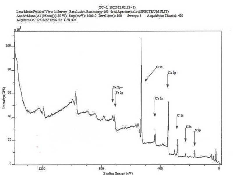 Fig. 27. BCl3 제거용 금속수산화물 흡착제 최종개발제품의 XPS 측정 결과.