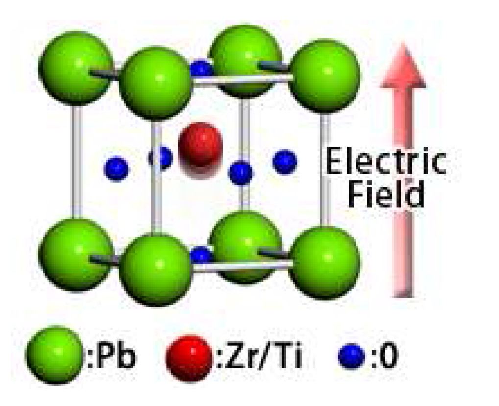 [PZT세라믹스의 구조]