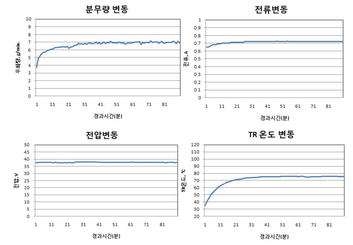 [분무특성 data]