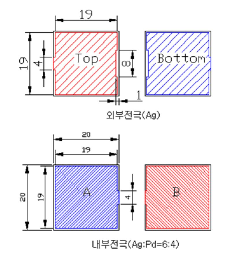 [적층형 압전소자 내부전극 구조]