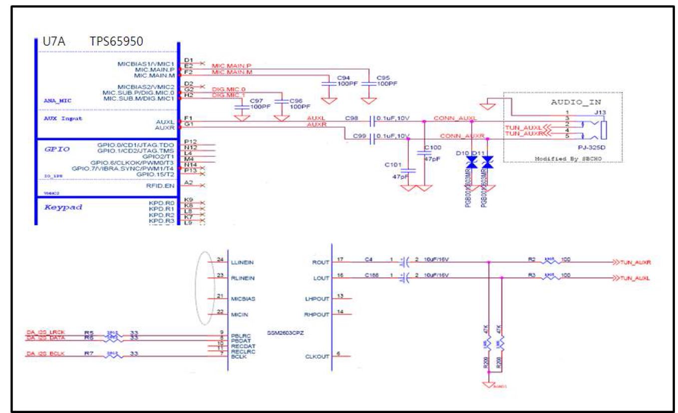 그림 22. 오디오 인터페이스 회로도