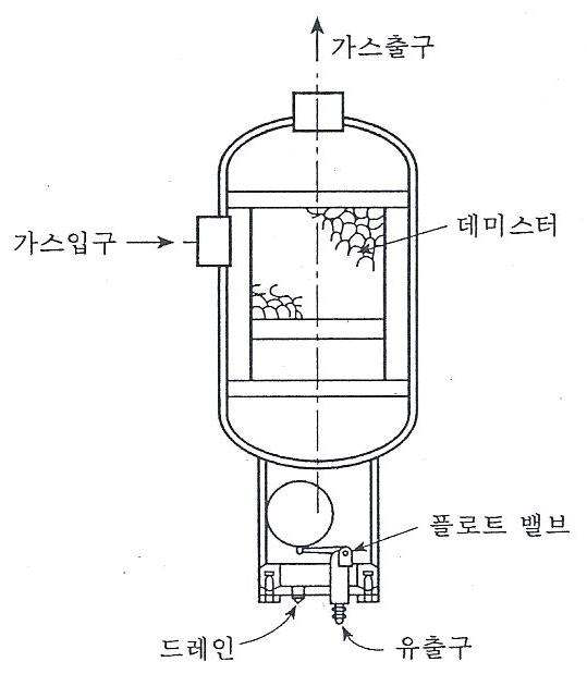 데미스터식 소형 유분리기