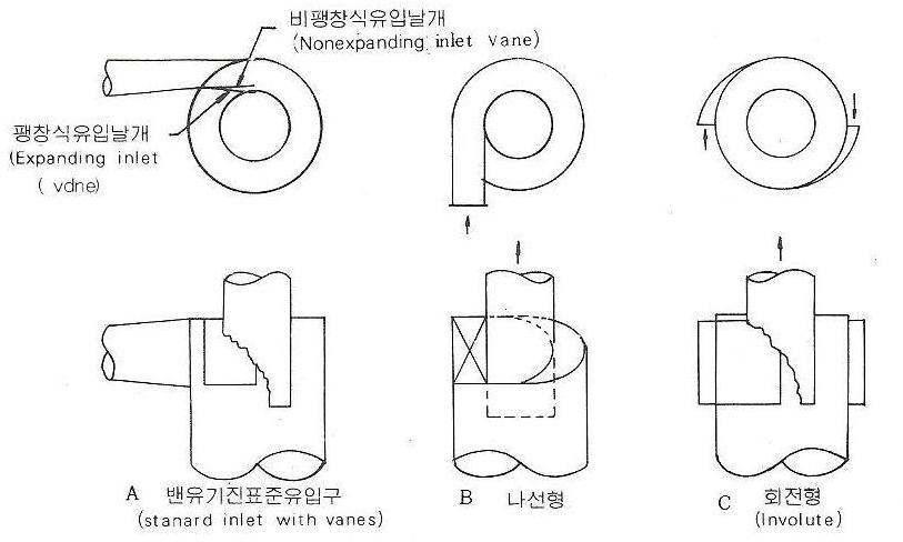 사이클론 입구종류