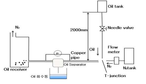 Oil Separator Cyclone Shell 성능평가장치