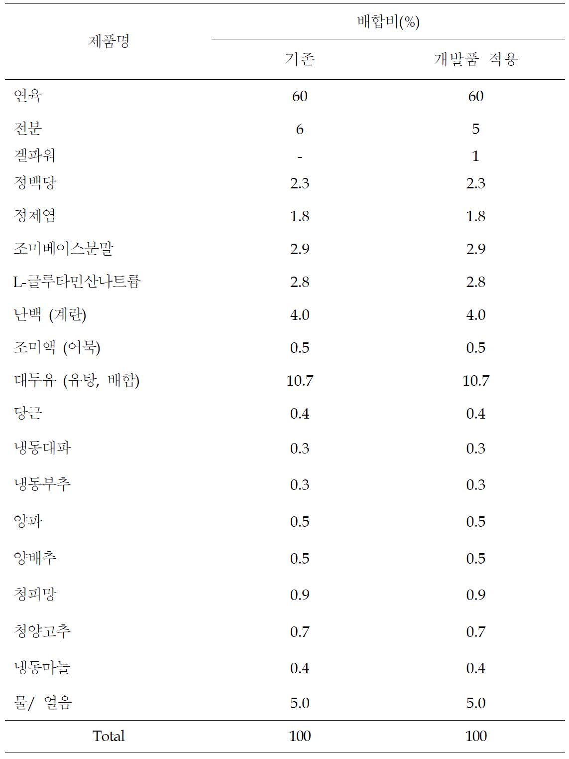 어묵 배합비