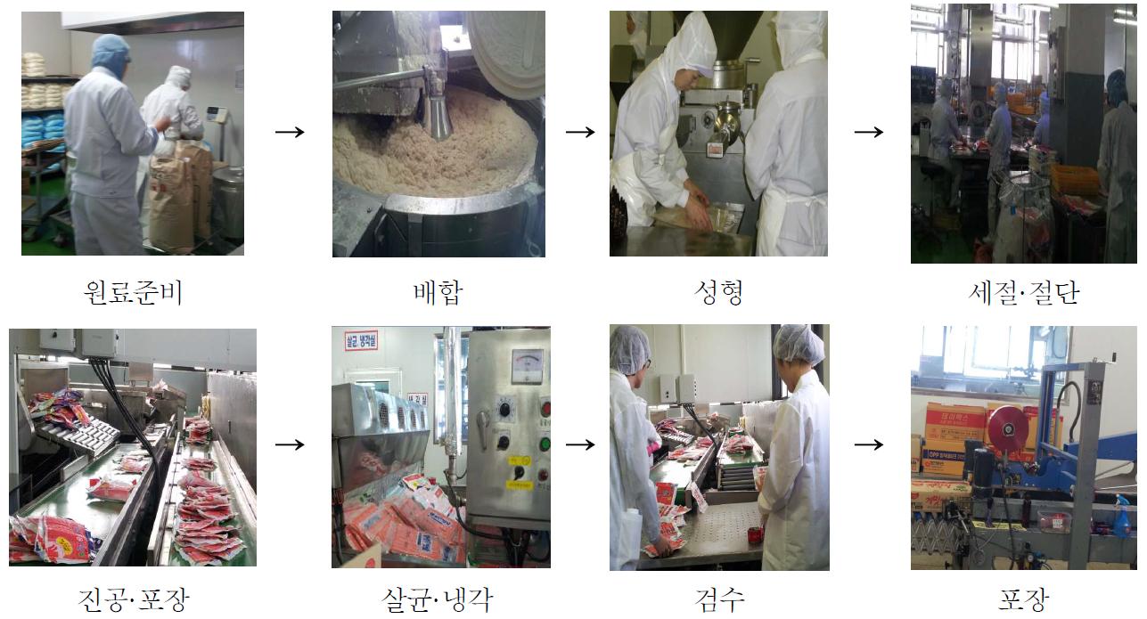 맛살 제조공정