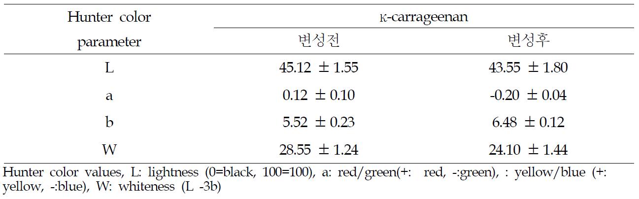 카파 카라기난의 색도